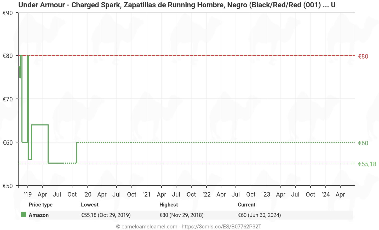 gráfico Parcial social Under Armour Charged Spark, Zapatillas de Running para Hombre, Negro (Black  Red 001), 42 EU