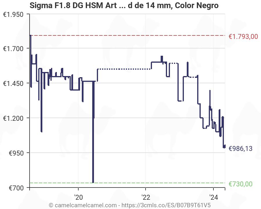 Sigma 450965/ Objetivo para h/íbrida 14/ mm Negro