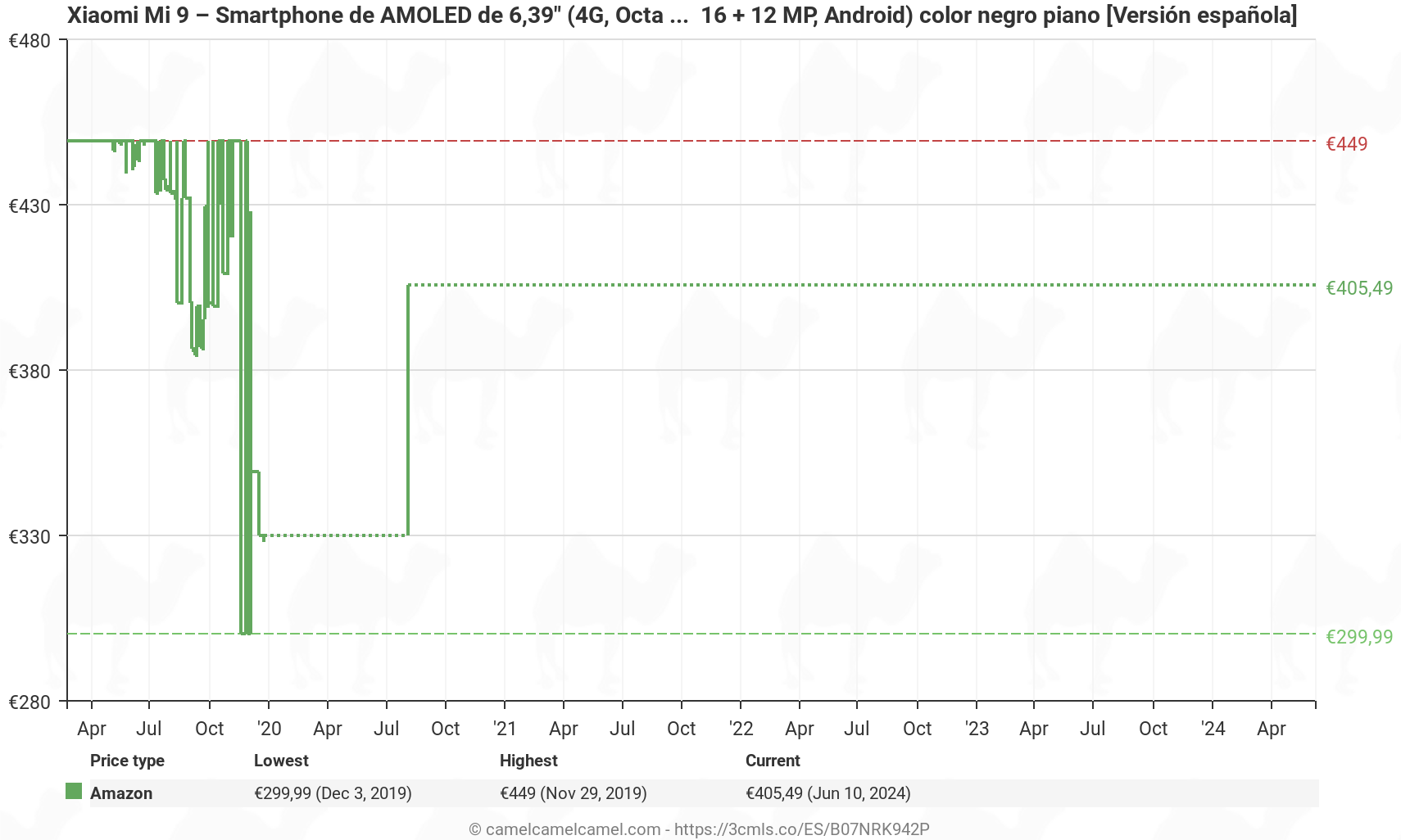 Xiaomi Mi 9 oferta: precio mínimo histórico Pre-Black Friday