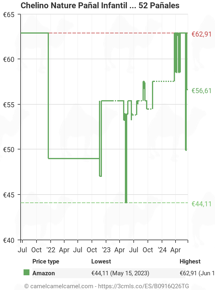 Chelino Nature Pañal Infantil Talla 1 (1-3 kg), 252 Pañales,  price  tracker / seguimiento,  los gráficos de historial de precios,   los relojes de precios,  alertas de caída de precios