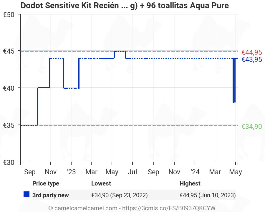 Dodot Sensitive Kit Recién Nacido: 44 pañales Talla 1 (2-5 Kg) + 39 pañales Talla 2 (4-8 Kg) + 96 toallitas Aqua Pure