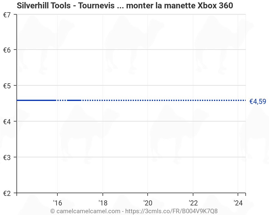 Tournevis Torx Tamper Resistant TT8 pour manette Xbox 360 