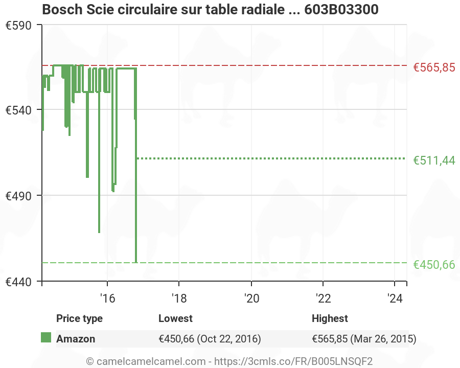 Bosch Scie Circulaire Sur Table Radiale Expert Pps 7 S