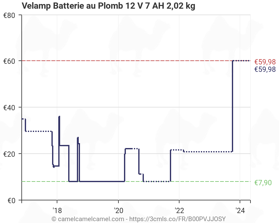 Velamp Batterie au Plomb 12 V 7 AH 2,02 kg