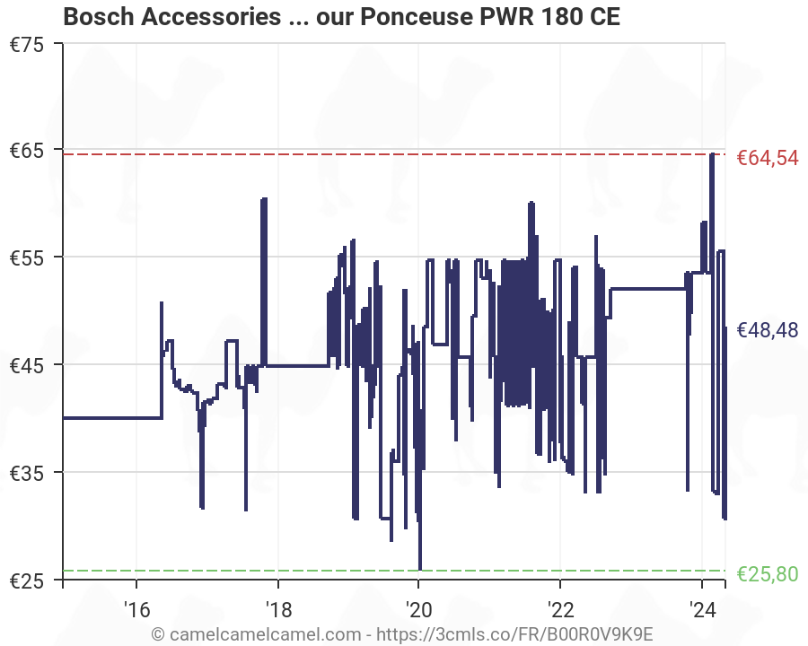 Bosch accessoire pour enlèvement grossier de papier peint 2609256D40 pour Ponceuse PWR 180 CE 