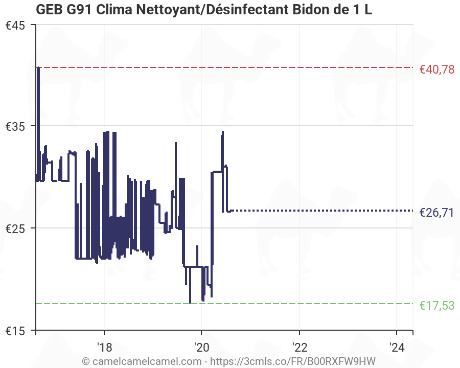 GEB G91 Clima Nettoyant//Désinfectant Bidon de 1 L 71741