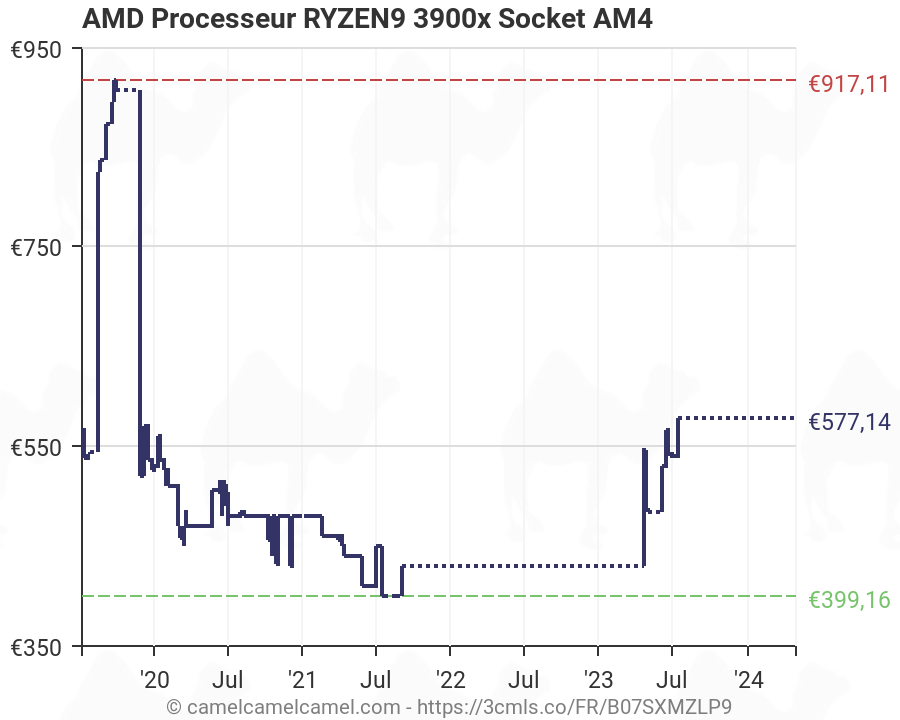 100-100000023Box *9950 3.8Ghz+64Mb Processeur AMD RYZEN9 3900x Socket AM4
