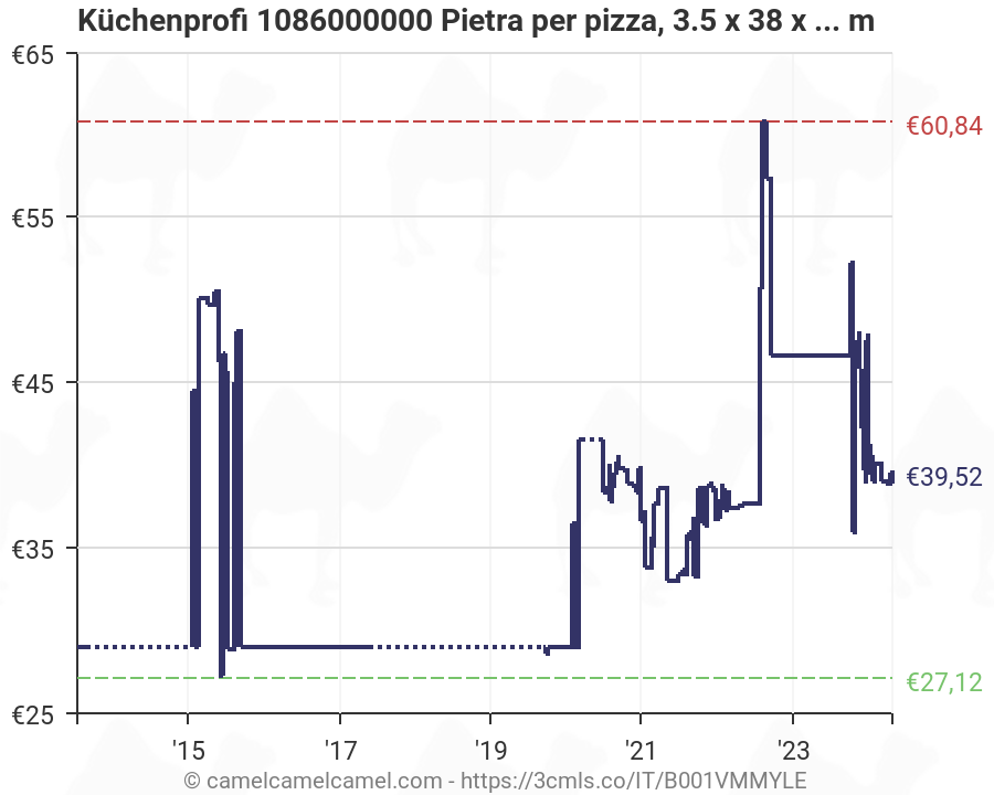 Küchenprofi 1086000000 Pietra per pizza con base 38x35 cm 5x1 cm 