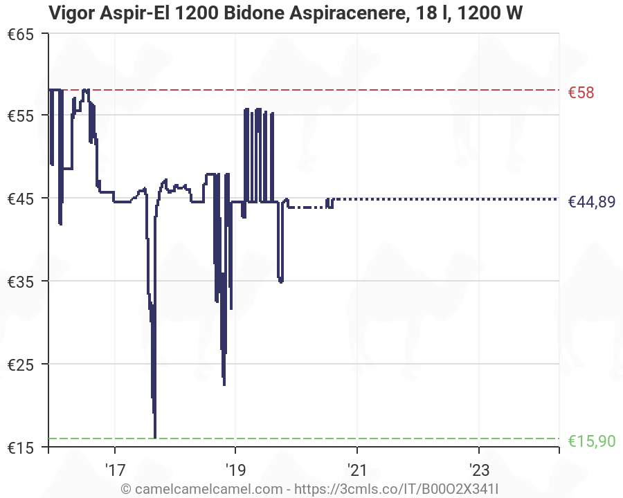 Vigor Aspir-El Bidone Aspiracenere 1200 W 18 l 