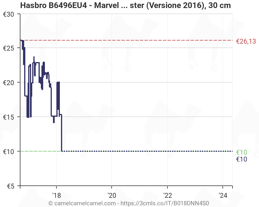 Personaggio Hulkbuster Versione 2016 Marvel Avengers Hasbro B6496EU4 30 cm 