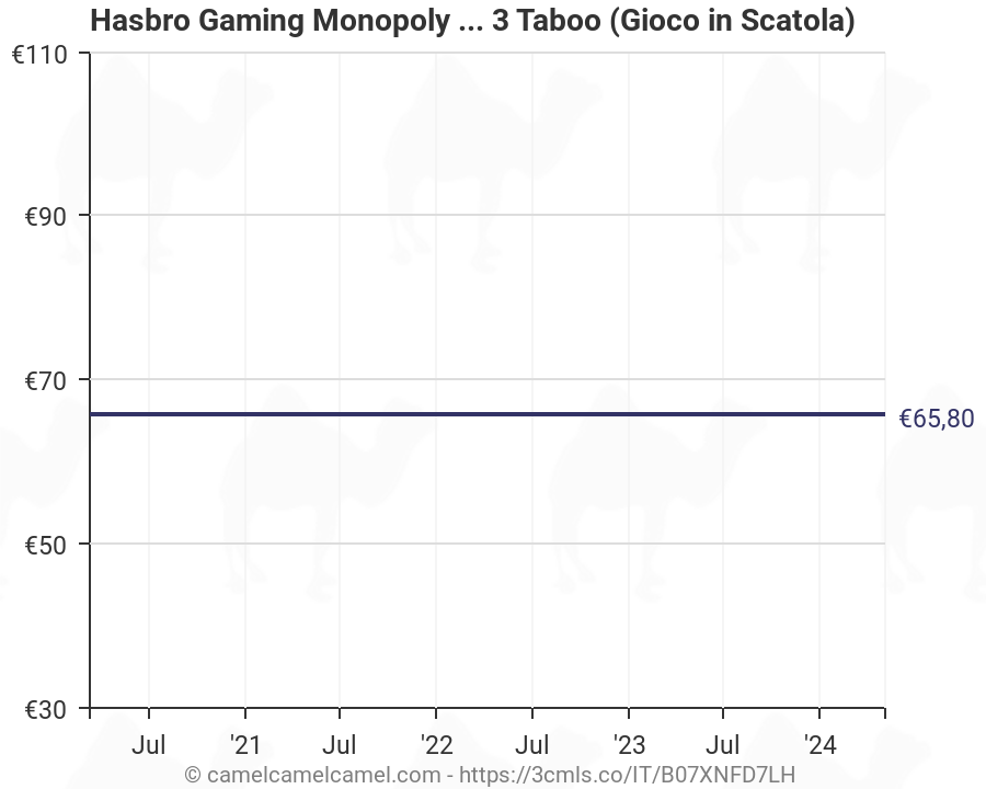 Gioco in Scatola Hasbro Gaming  A4626103 Taboo 