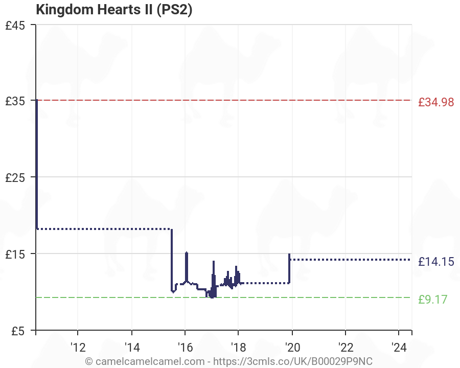 kingdom hearts ps2 amazon