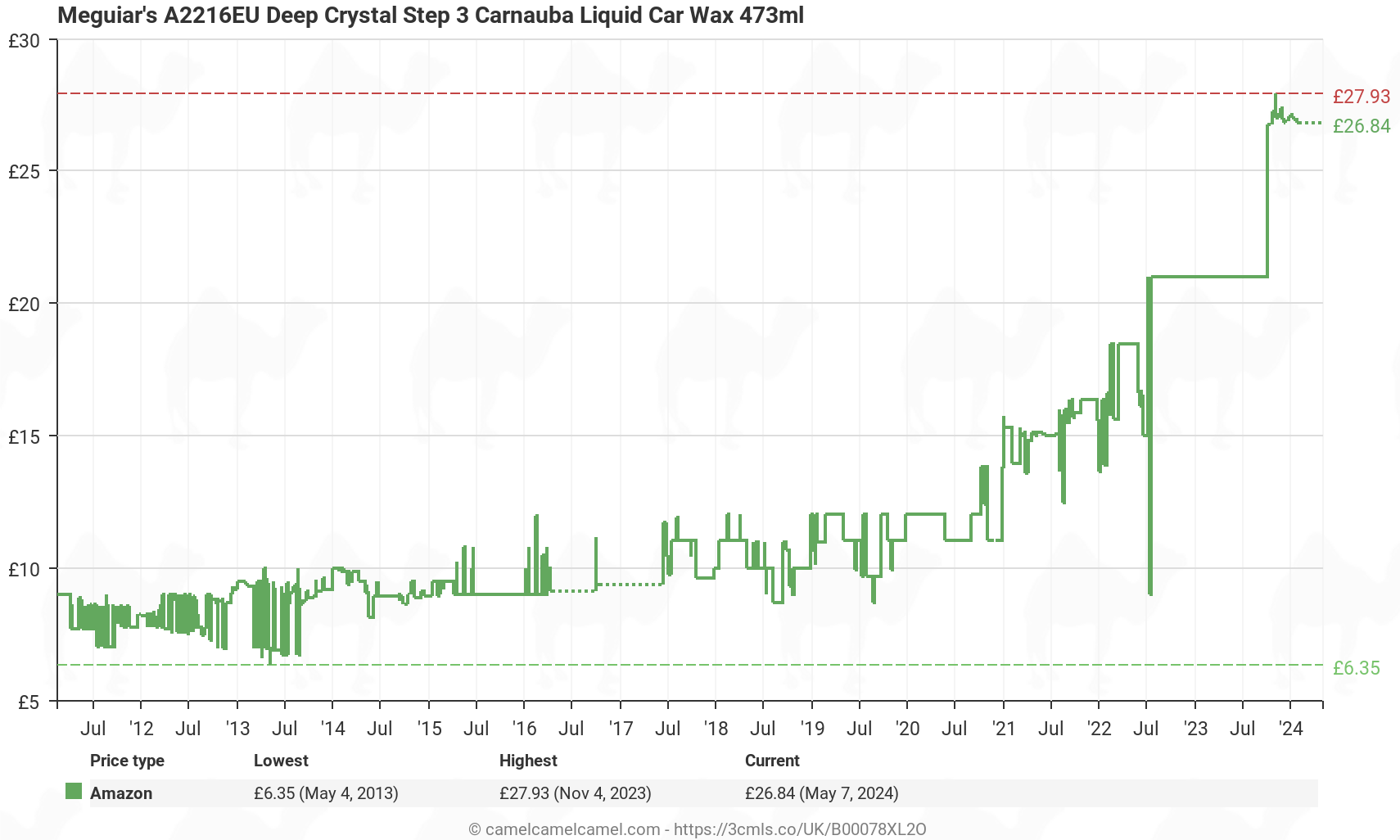 Meguiar's A2216EU Deep Crystal Step 3 Carnauba Liquid Car Wax 473ml - Price History: B00078XL2O