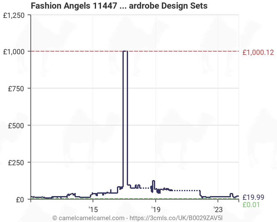 Fashion Angels 11447 Design A Heavenly Equestrian Wardrobe Design Sets