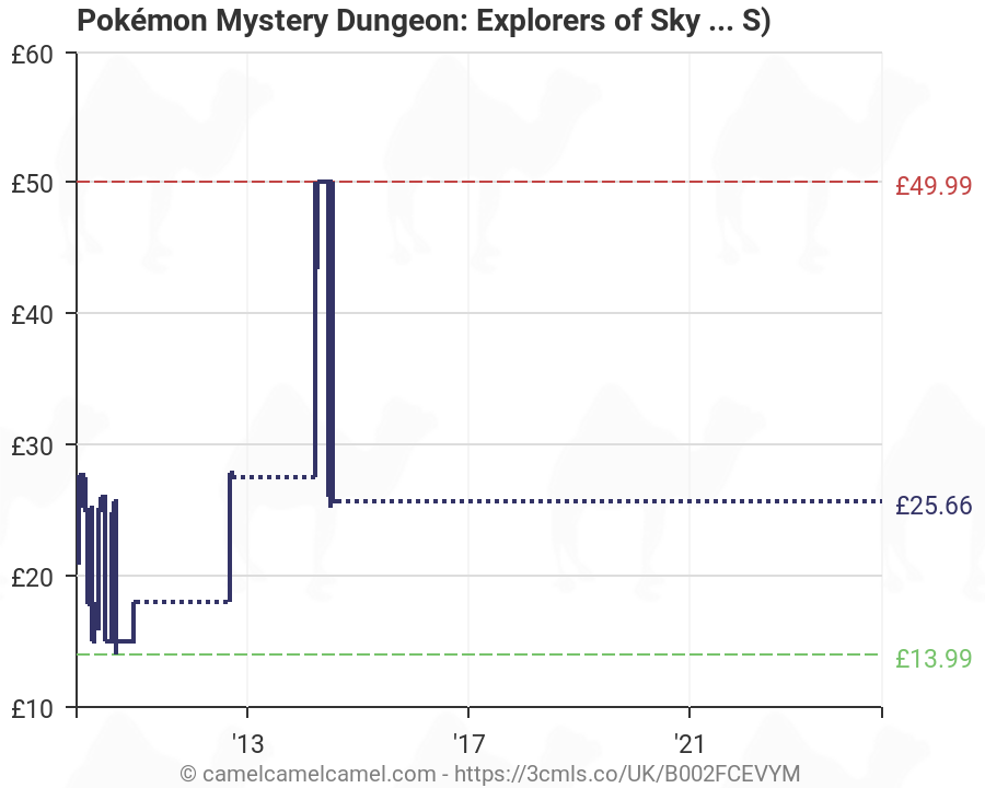pokemon explorers of sky amazon