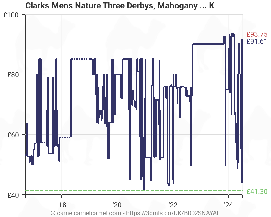 clarks men's nature three derbys
