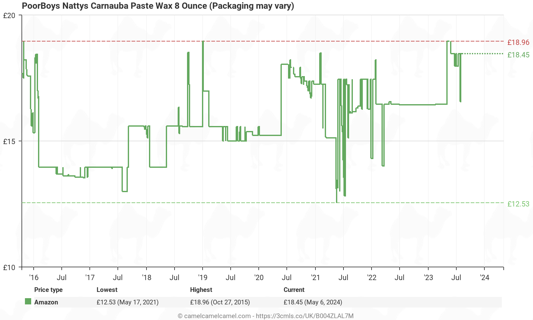 PoorBoys PB-NP08 Nattys Carnauba Paste Wax 8 Ounce - Price History: B004ZLAL7M