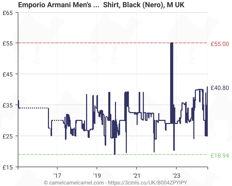 amazon armani t shirt