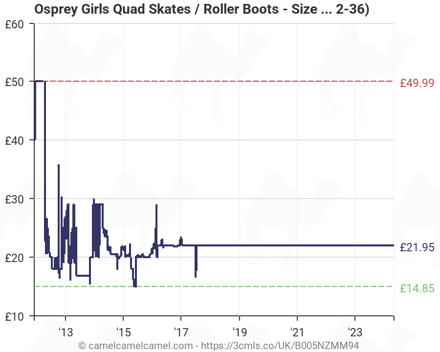 EU 32-36 Osprey Girls Quad Skates Roller Boots Size UK 13-3 Ideal Gift 