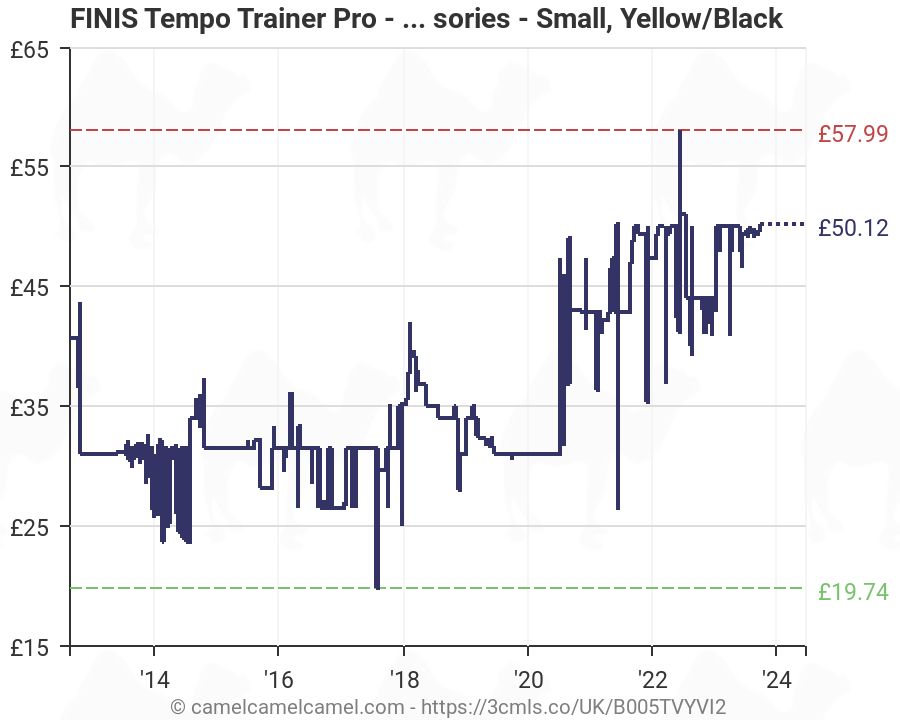 Finis Tempo Trainer Chart