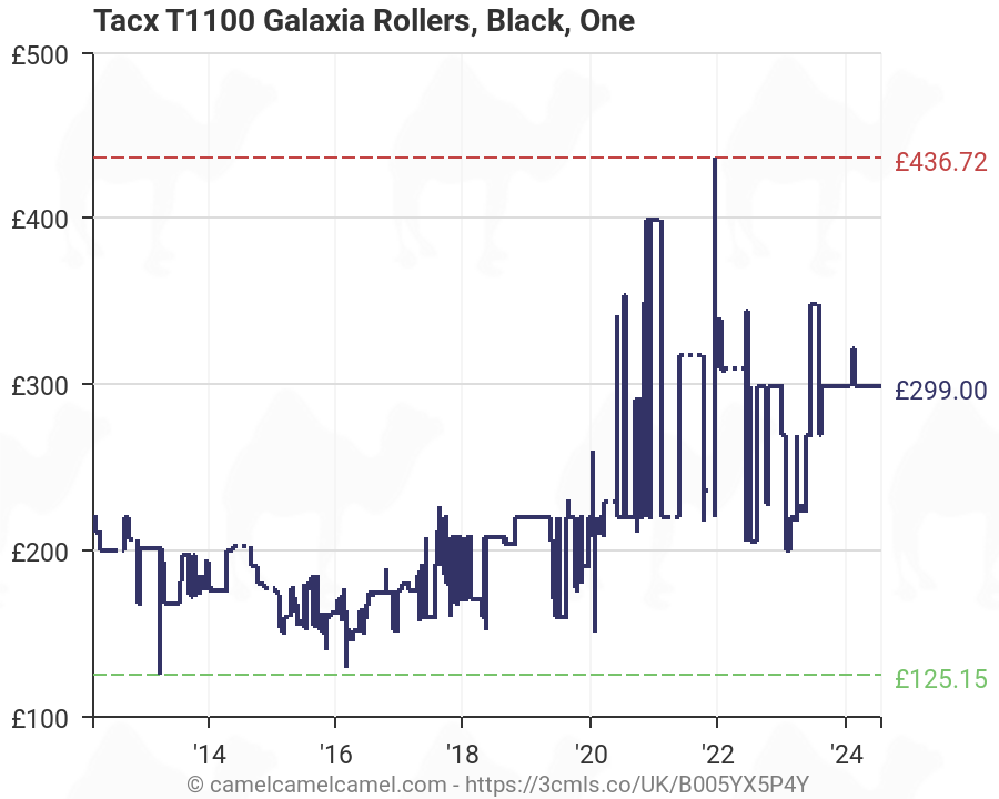 tacx roller galaxia 2016