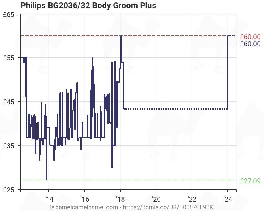philips bodygroom 3000 amazon