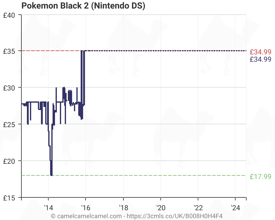 pokemon black 2 price