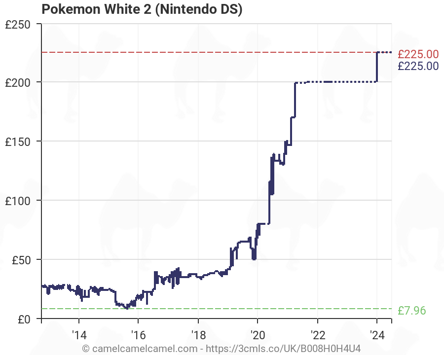 pokemon white 2 price
