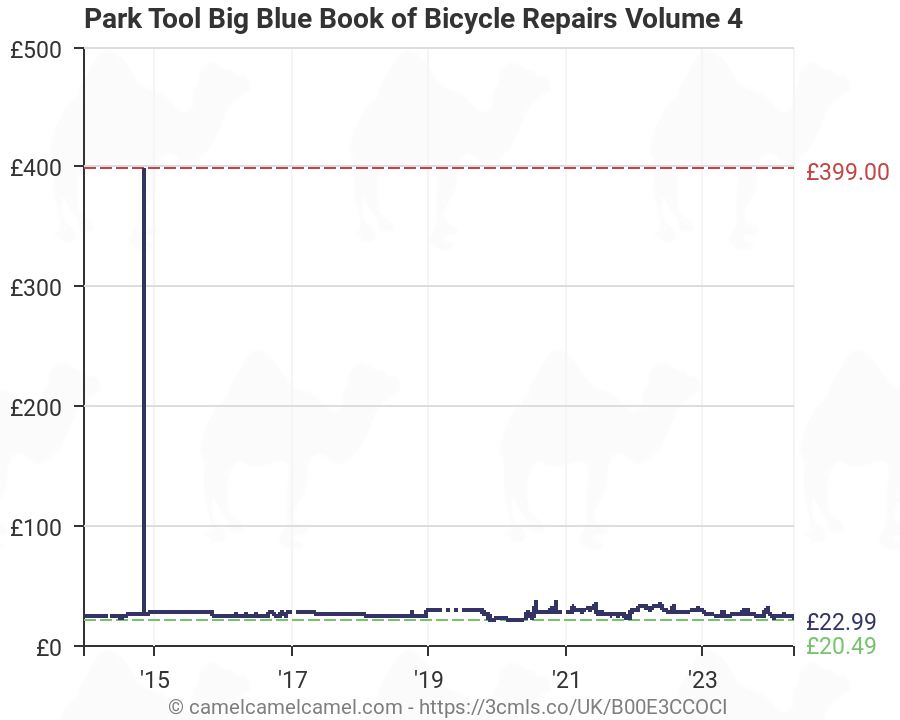 Park Tool Big Blue Book of Bicycle Repairs Volume 4