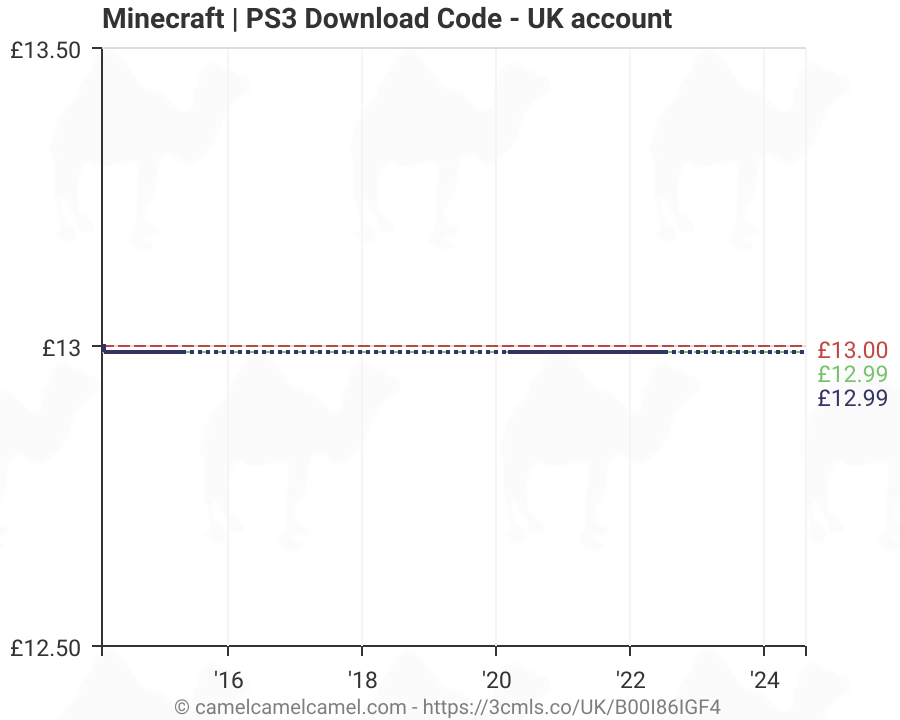 minecraft ps3 digital code