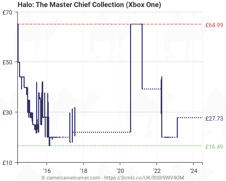 halo master chief collection xbox one amazon