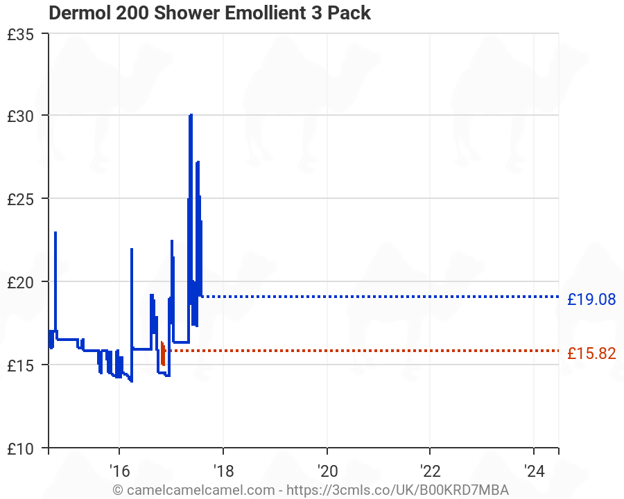 dermol 200 shower emollient amazon uk