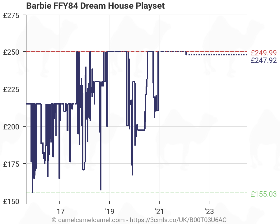barbie ffy84 dream house playset