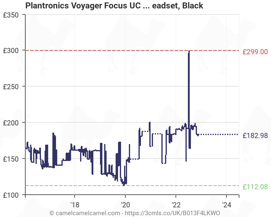 plantronics voyager focus uc amazon