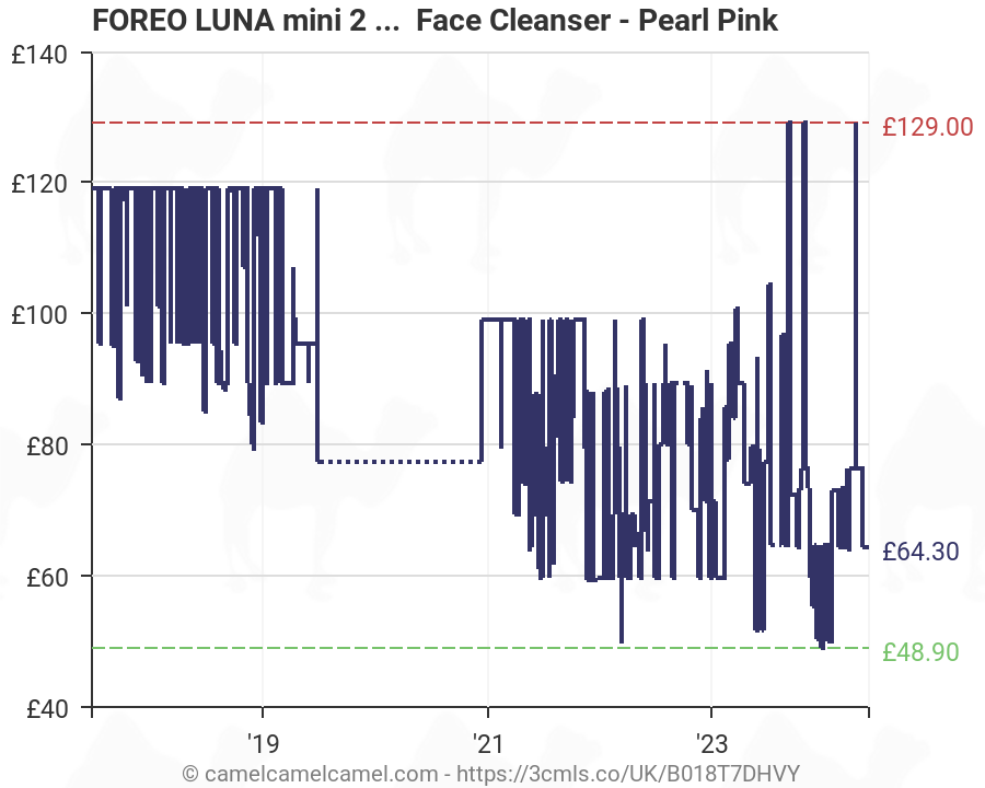 Foreo Luna Comparison Chart