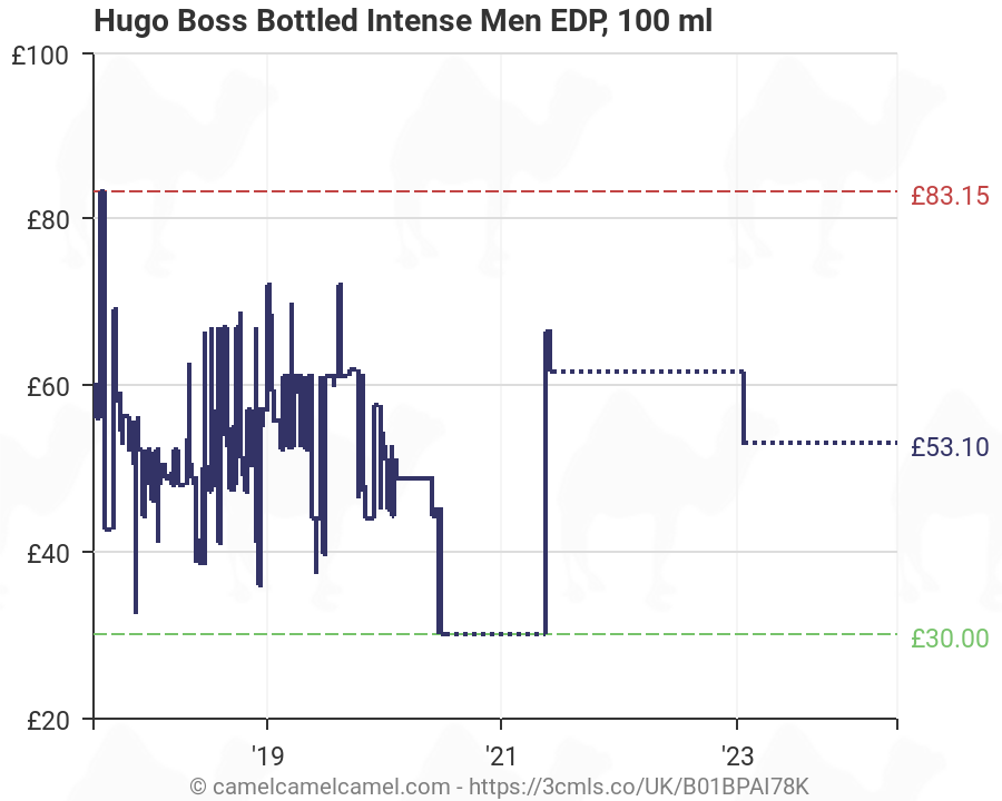 hugo boss bottled intense amazon