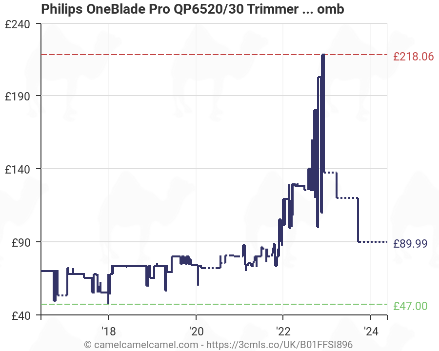 philips oneblade pro amazon
