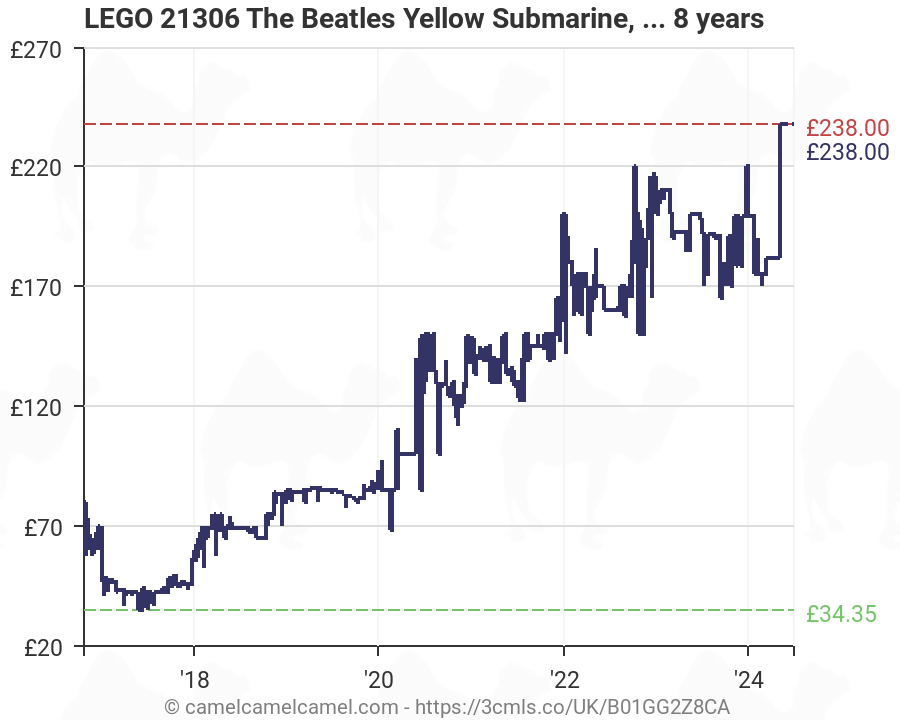 lego beatles yellow submarine amazon