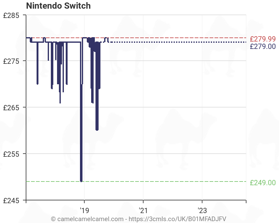 nintendo switch lowest price history