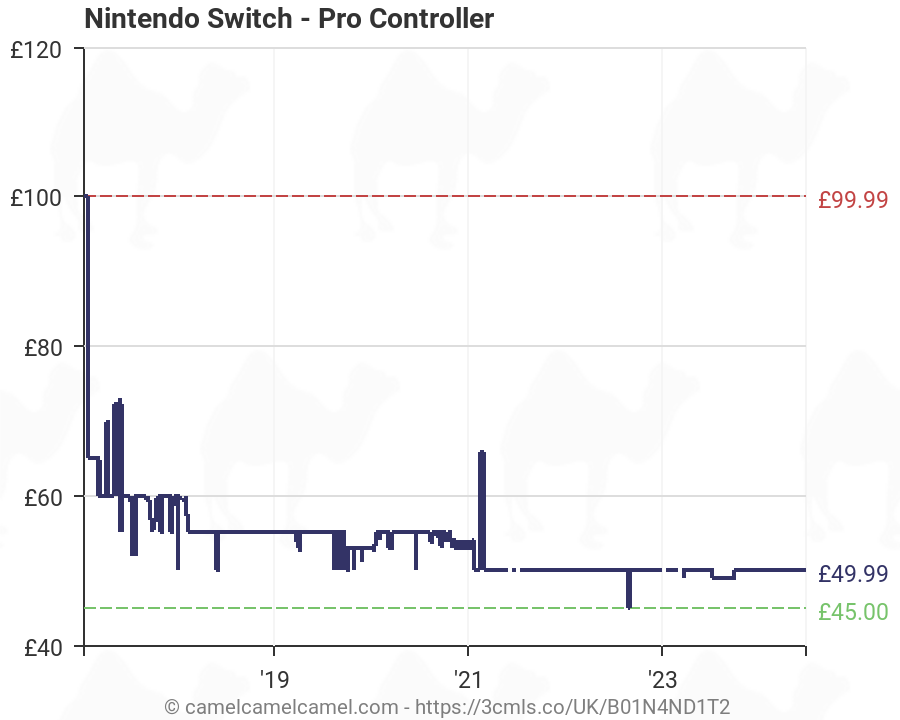 switch pro controller price history