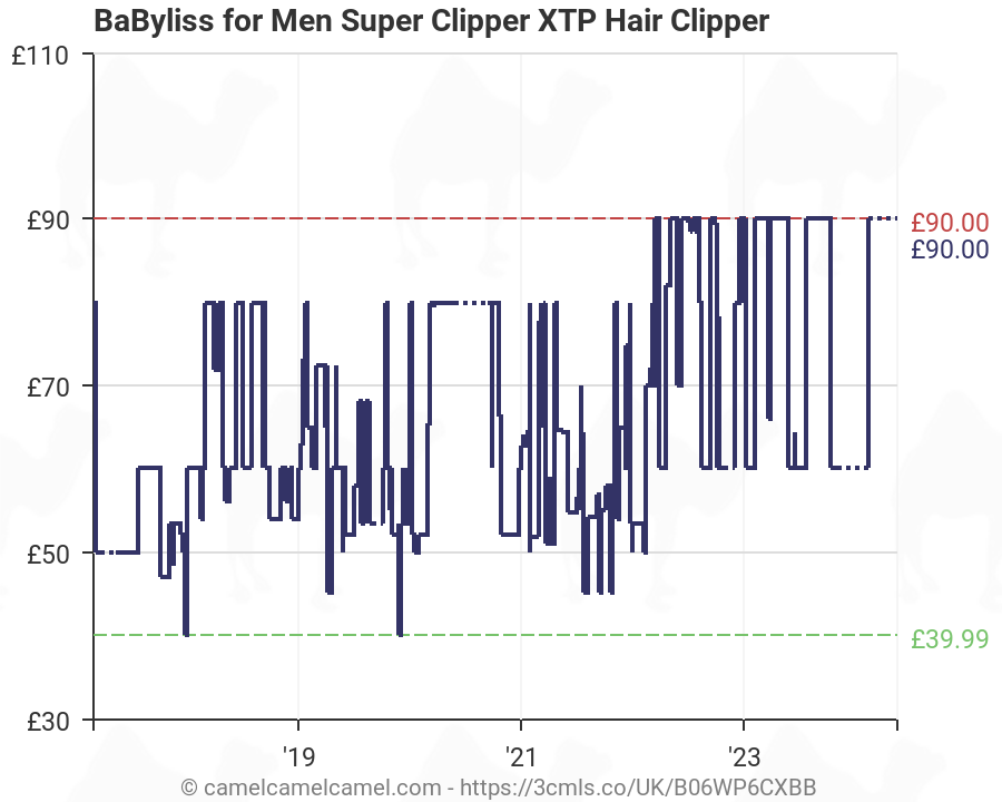 babyliss for men xtp super hair clipper 7475ru