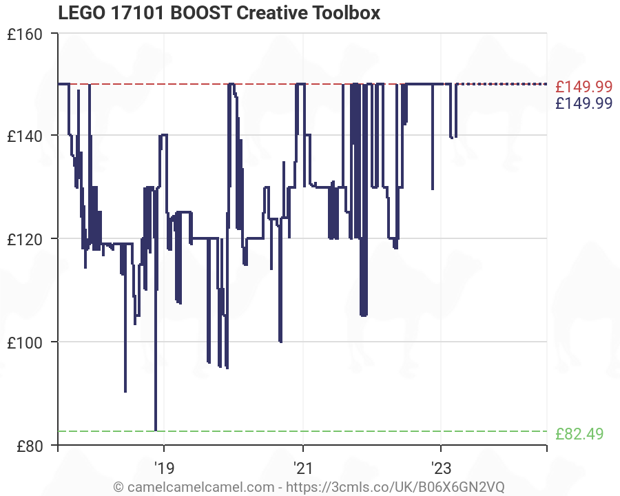 lego boost creative toolbox amazon