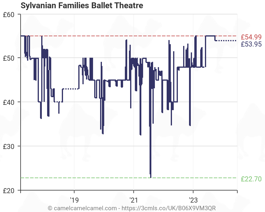 sylvanian families ballet theatre best price