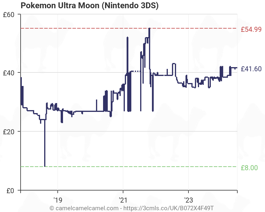 pokemon ultra moon amazon