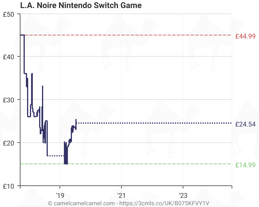 amazon la noire switch