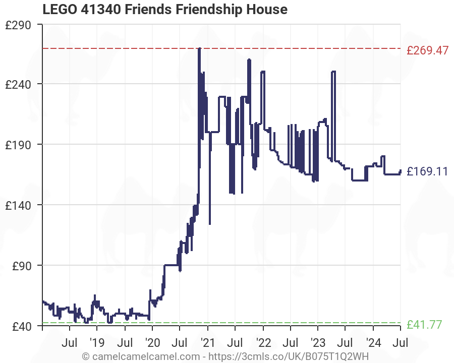 amazon lego friendship house