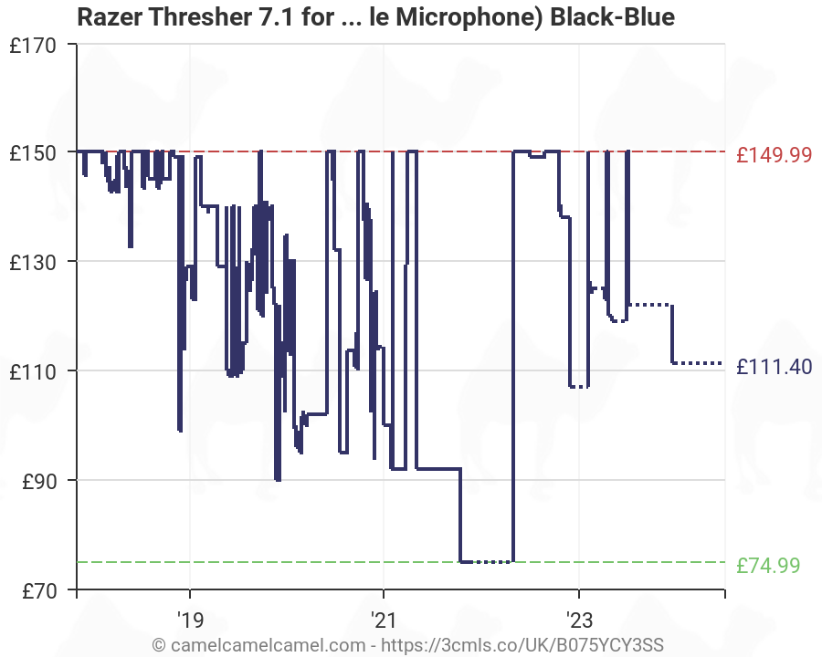 razer thresher 7.1 amazon