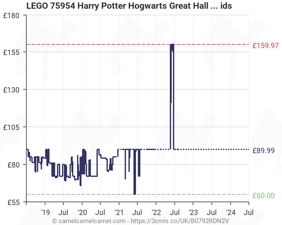 hogwarts great hall lego amazon