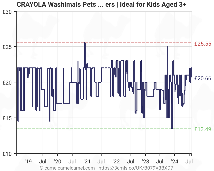 crayola washimals playset amazon