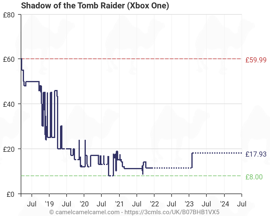 shadow of the tomb raider xbox one amazon